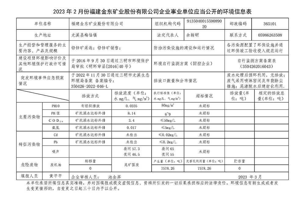 2023年2月份MILAN.COM企业事业单位应当公开的环境信息表.jpg