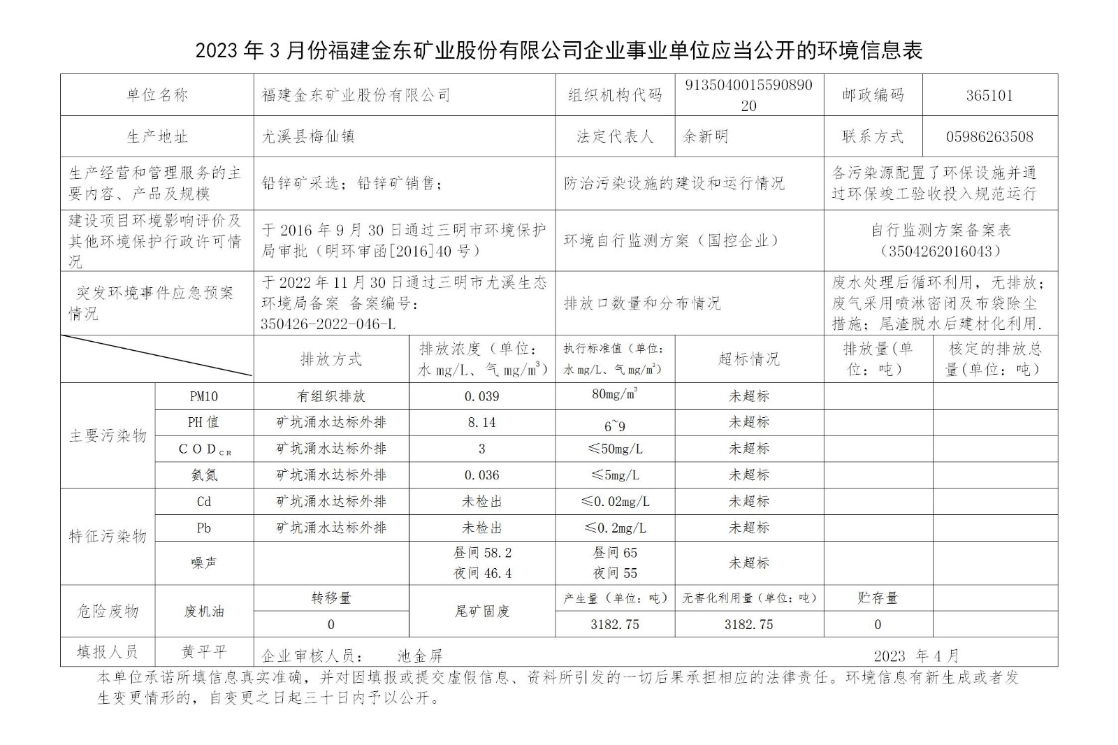 2023年3月份MILAN.COM企业事业单位应当公开的环境信息表_01.jpg