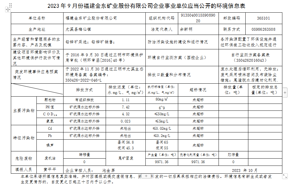 2023 年9 月份MILAN.COM企业事业单位应当公开的环境信息表.png